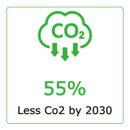 sustainability-co2